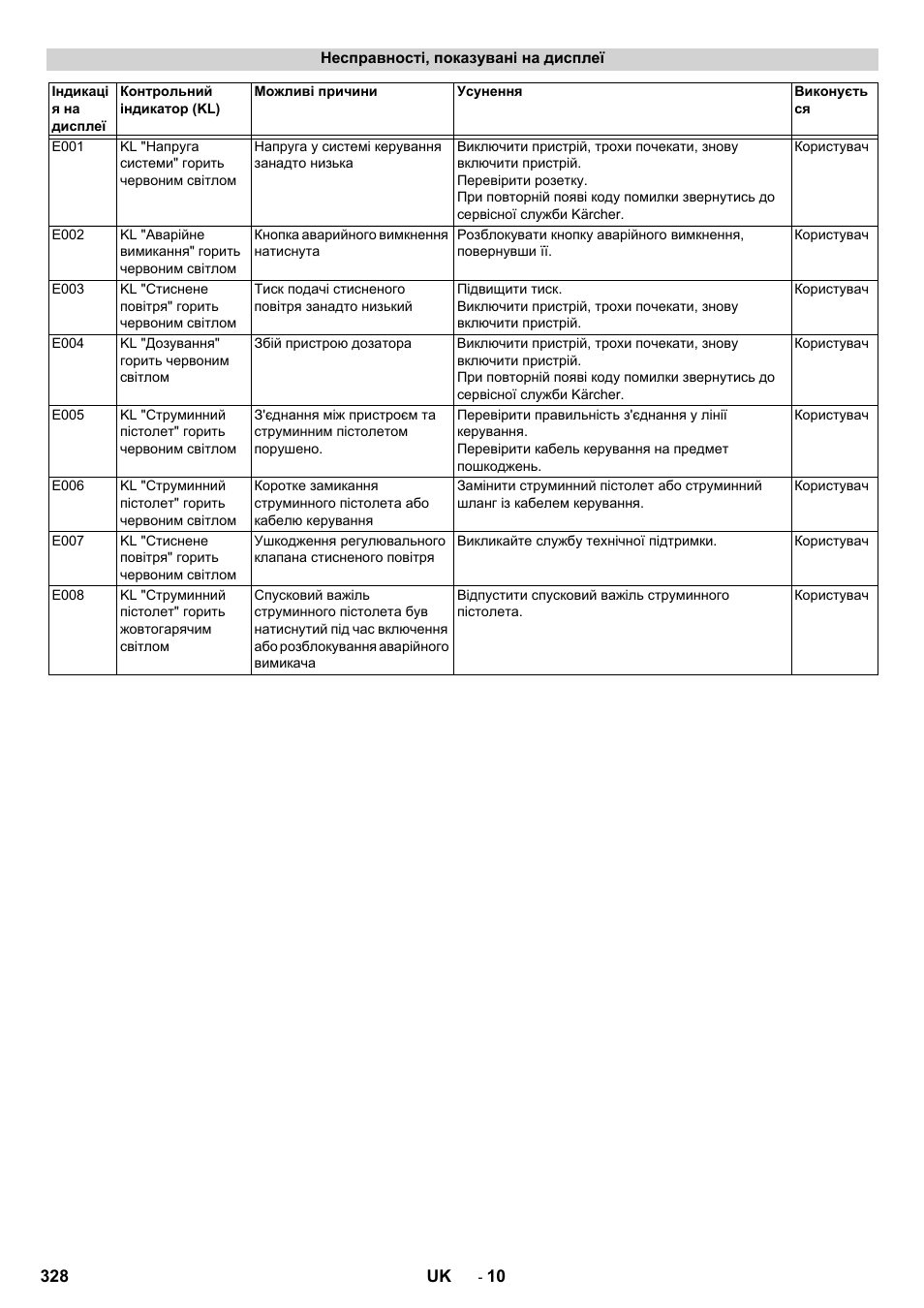 Karcher IB 15-120 User Manual | Page 328 / 334