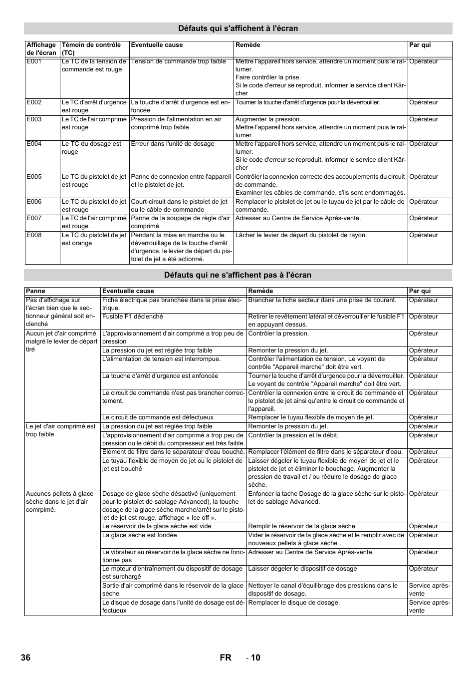 36 fr, Défauts qui s'affichent à l'écran, Défauts qui ne s'affichent pas à l'écran | Karcher IB 15-120 User Manual | Page 36 / 334