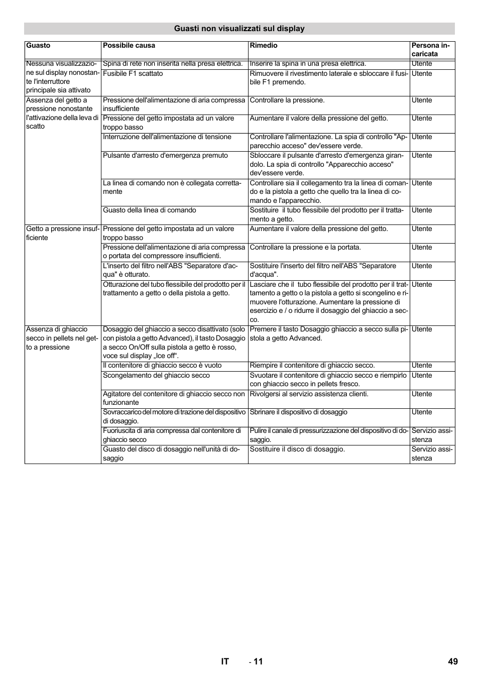 Karcher IB 15-120 User Manual | Page 49 / 334