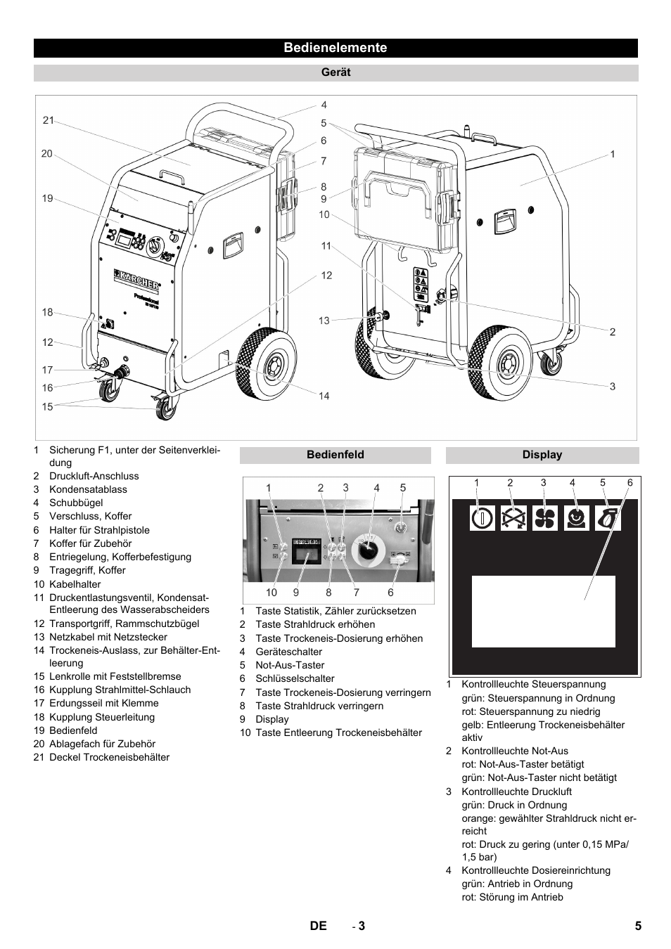 Bedienelemente | Karcher IB 15-120 User Manual | Page 5 / 334