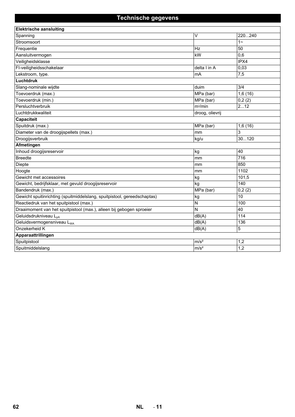 Technische gegevens | Karcher IB 15-120 User Manual | Page 62 / 334