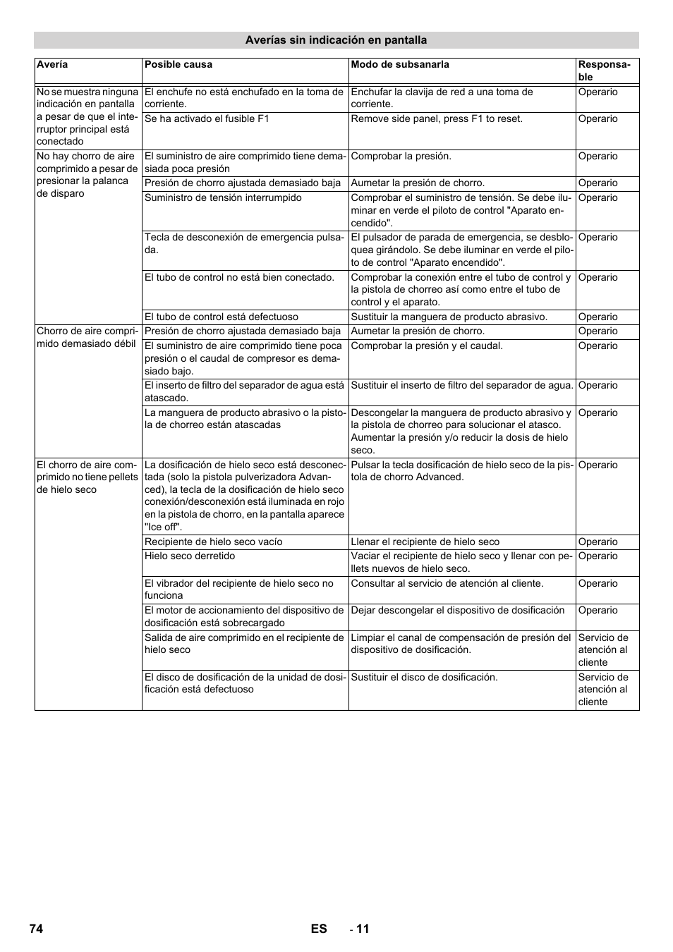 Karcher IB 15-120 User Manual | Page 74 / 334