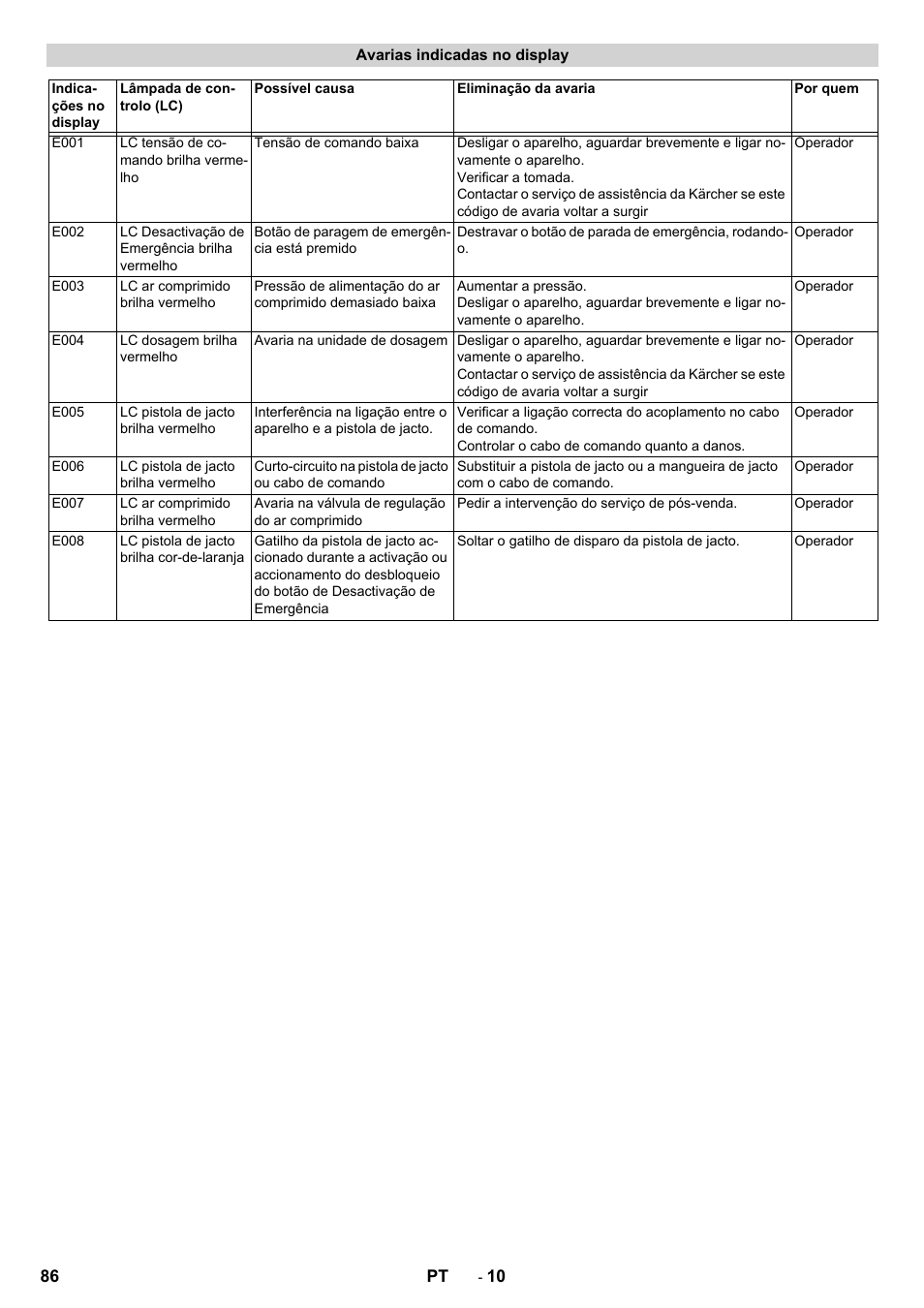 Karcher IB 15-120 User Manual | Page 86 / 334
