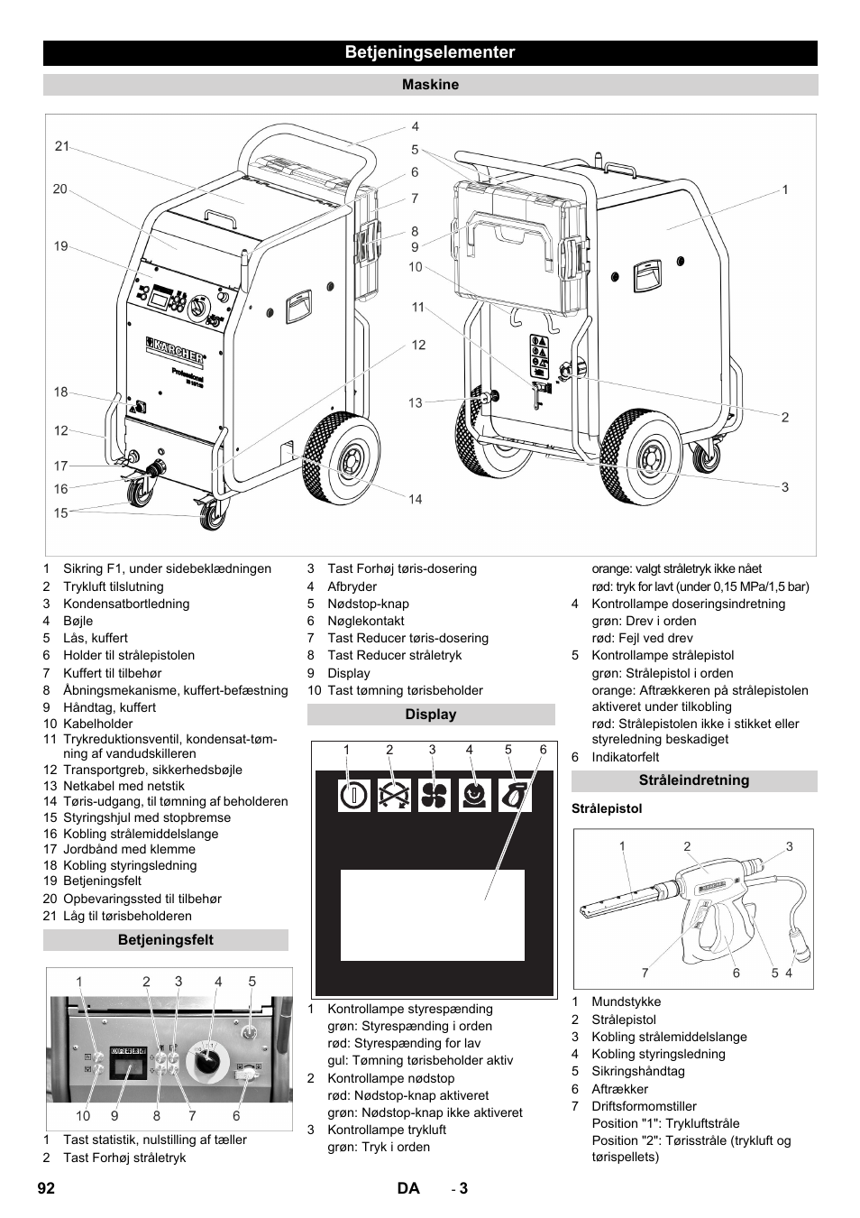 Betjeningselementer | Karcher IB 15-120 User Manual | Page 92 / 334