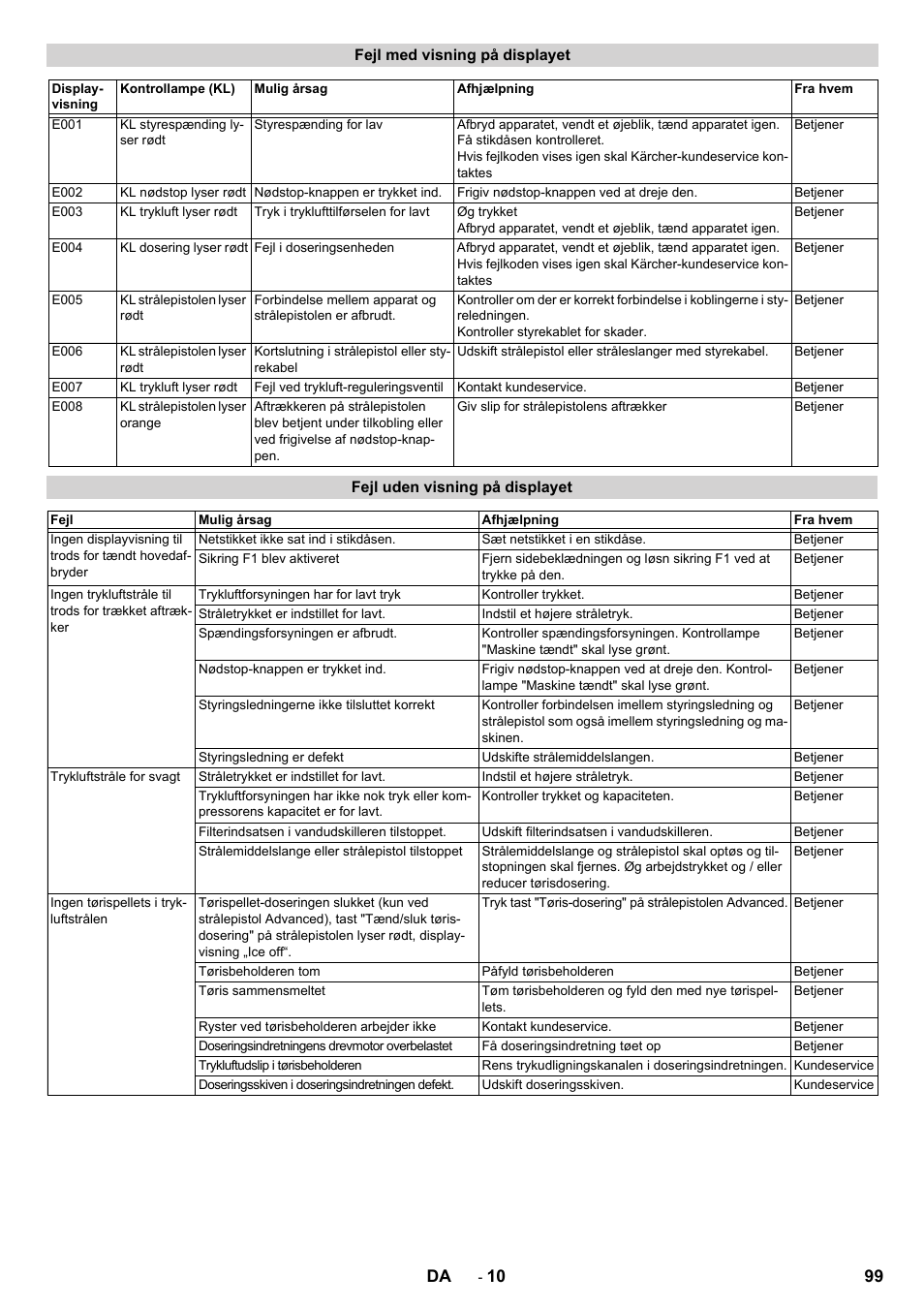 99 da | Karcher IB 15-120 User Manual | Page 99 / 334
