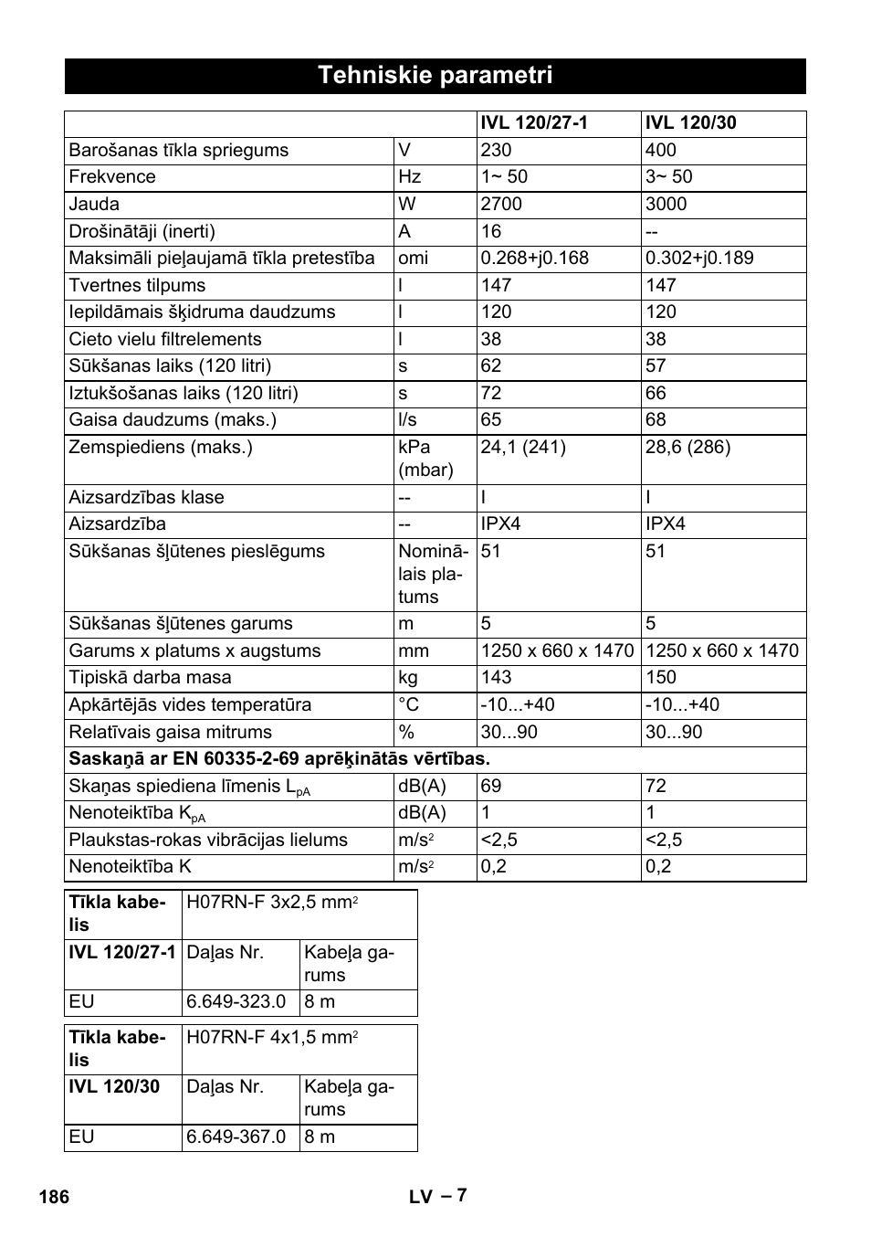 Tehniskie parametri | Karcher IVL 120-27-1 User Manual | Page 186 / 204