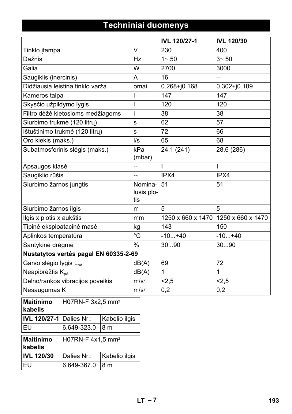 Techniniai duomenys | Karcher IVL 120-27-1 User Manual | Page 193 / 204