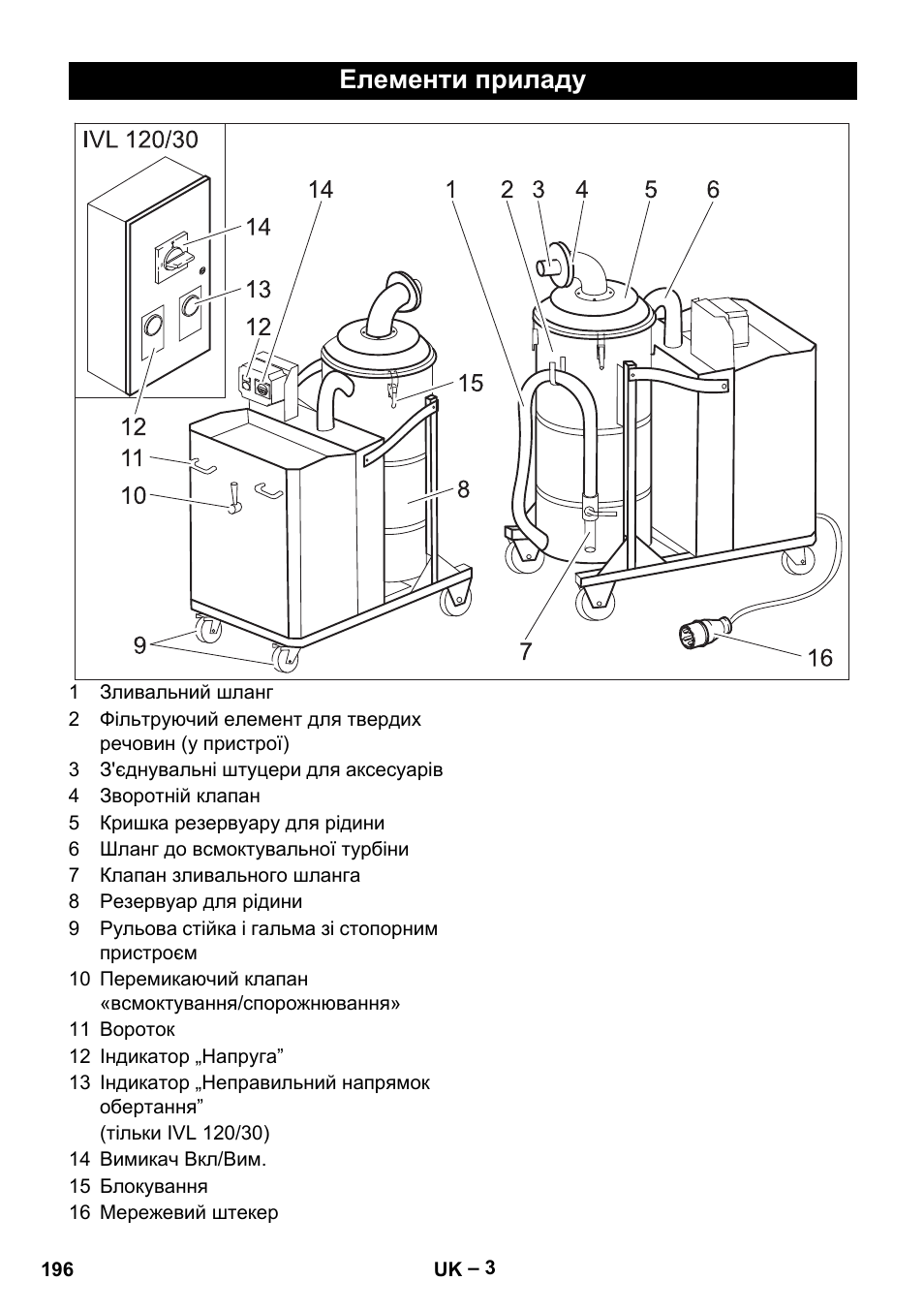 Елементи приладу | Karcher IVL 120-27-1 User Manual | Page 196 / 204
