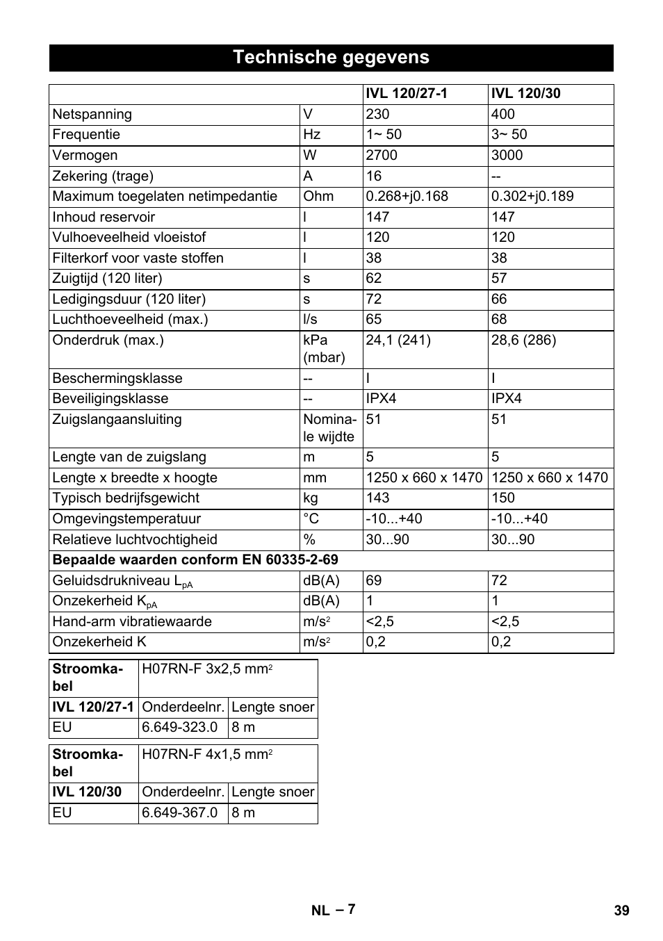 Technische gegevens | Karcher IVL 120-27-1 User Manual | Page 39 / 204