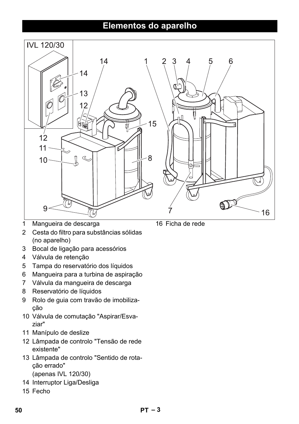 Elementos do aparelho | Karcher IVL 120-27-1 User Manual | Page 50 / 204