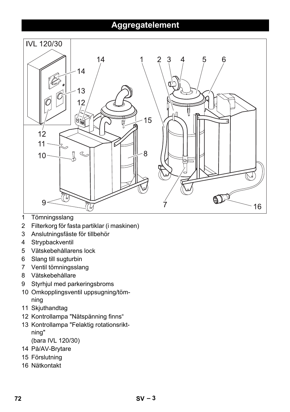 Aggregatelement | Karcher IVL 120-27-1 User Manual | Page 72 / 204