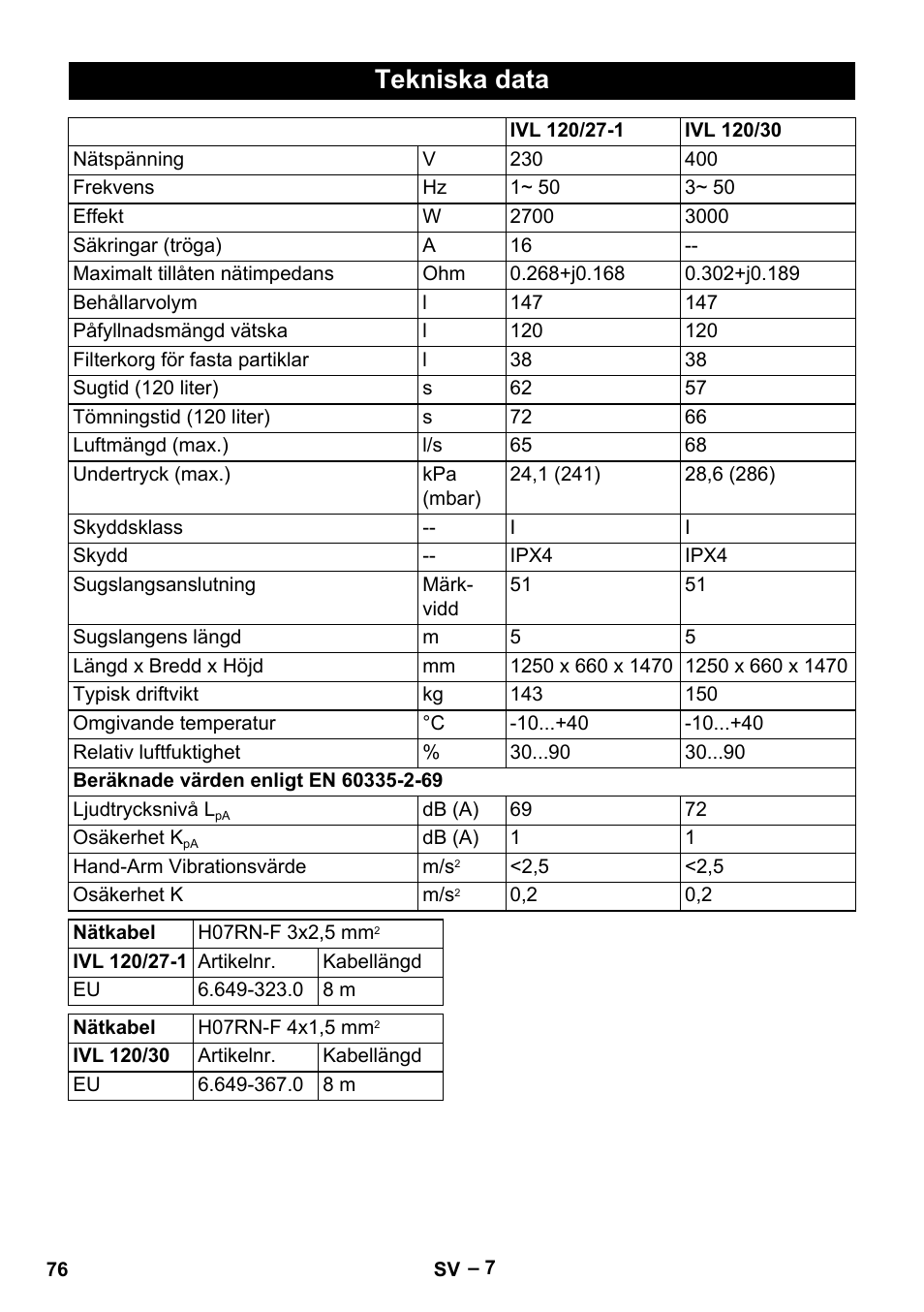 Tekniska data | Karcher IVL 120-27-1 User Manual | Page 76 / 204