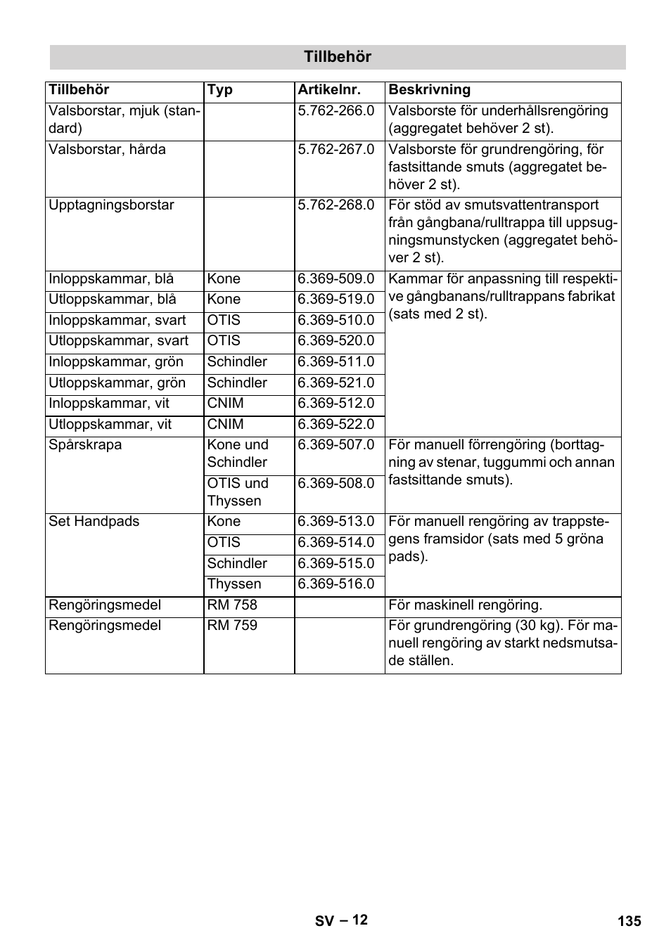 Karcher BR 47-35 ESC EU User Manual | Page 135 / 276