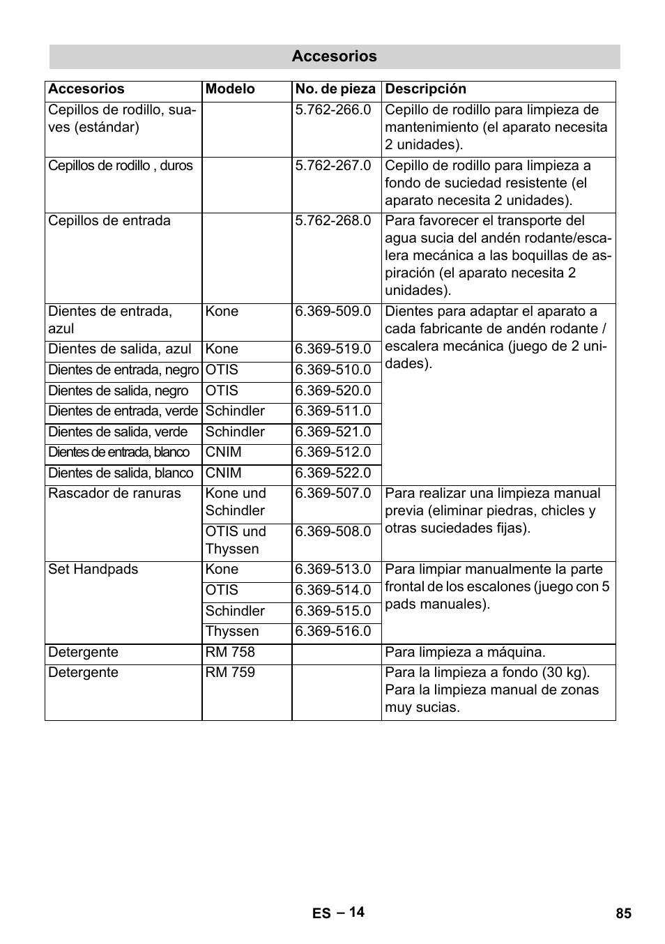 Karcher BR 47-35 ESC EU User Manual | Page 85 / 276