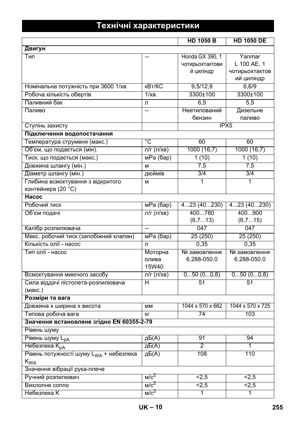 Технічні характеристики | Karcher HD 1050 B User Manual | Page 255 / 276