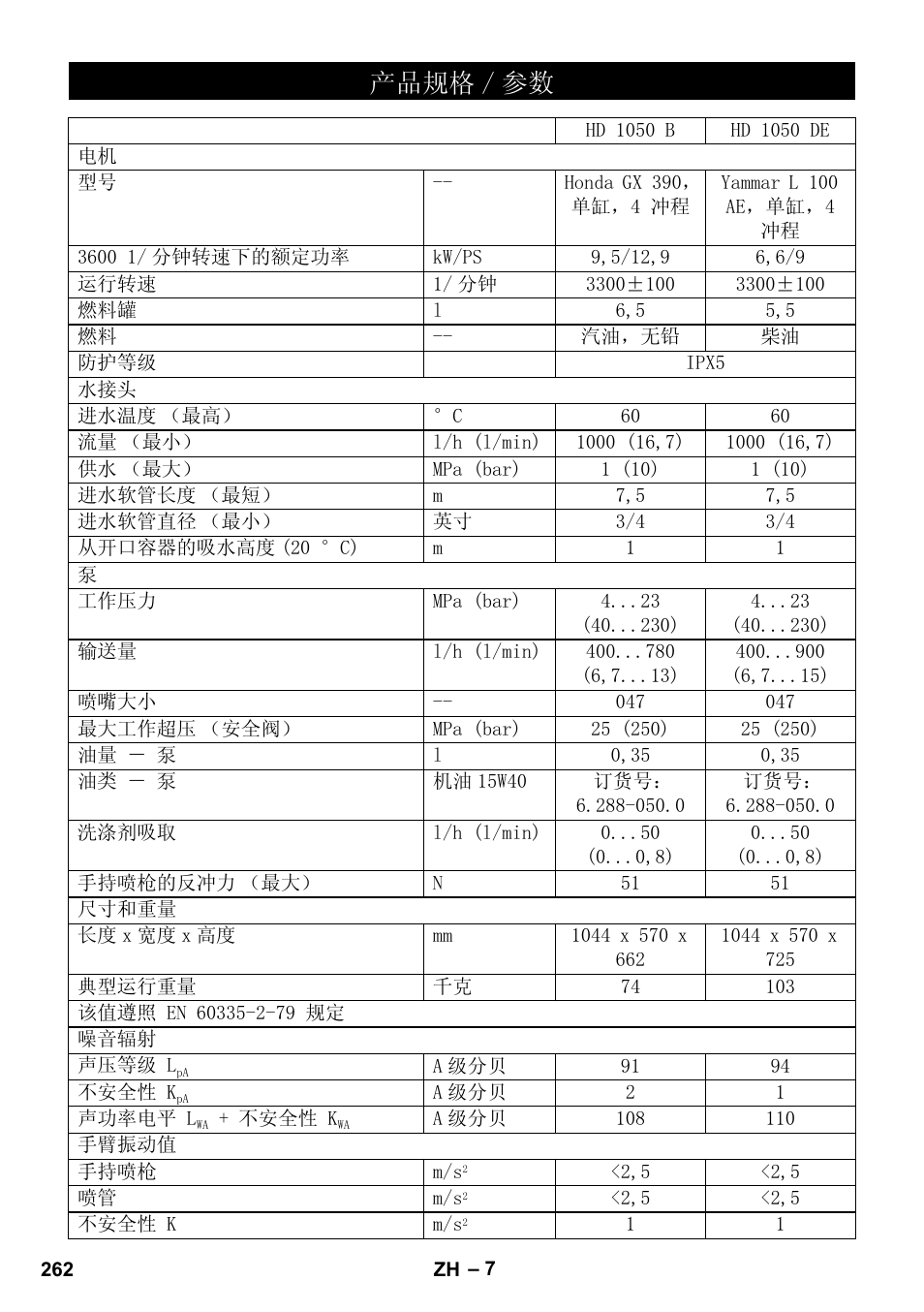 Ѻક㾘ḑ  খ | Karcher HD 1050 B User Manual | Page 262 / 276