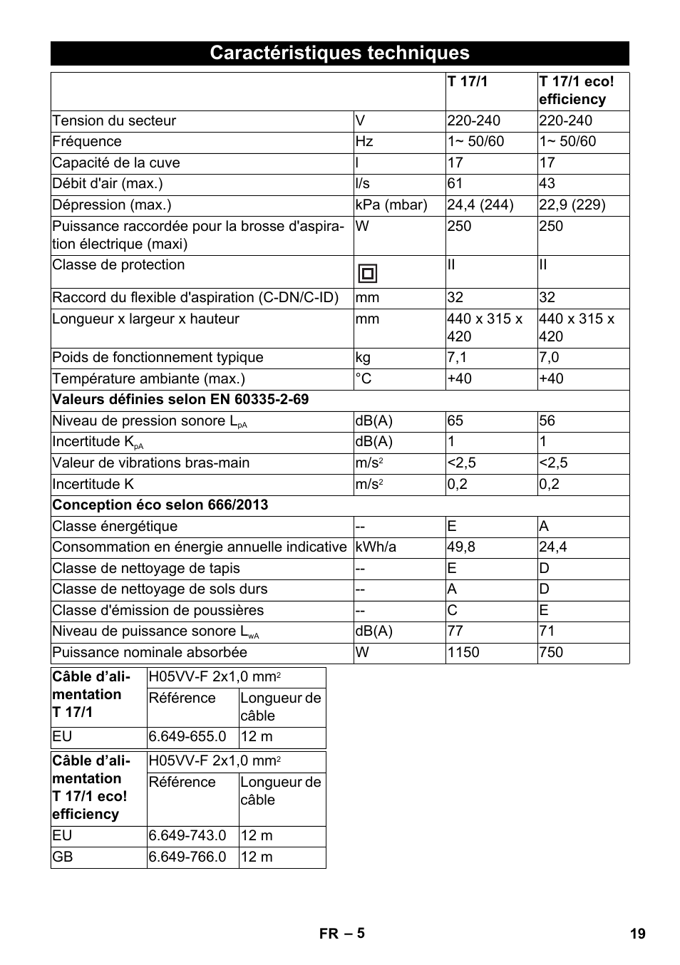 Caractéristiques techniques | Karcher T 17-1 User Manual | Page 19 / 144