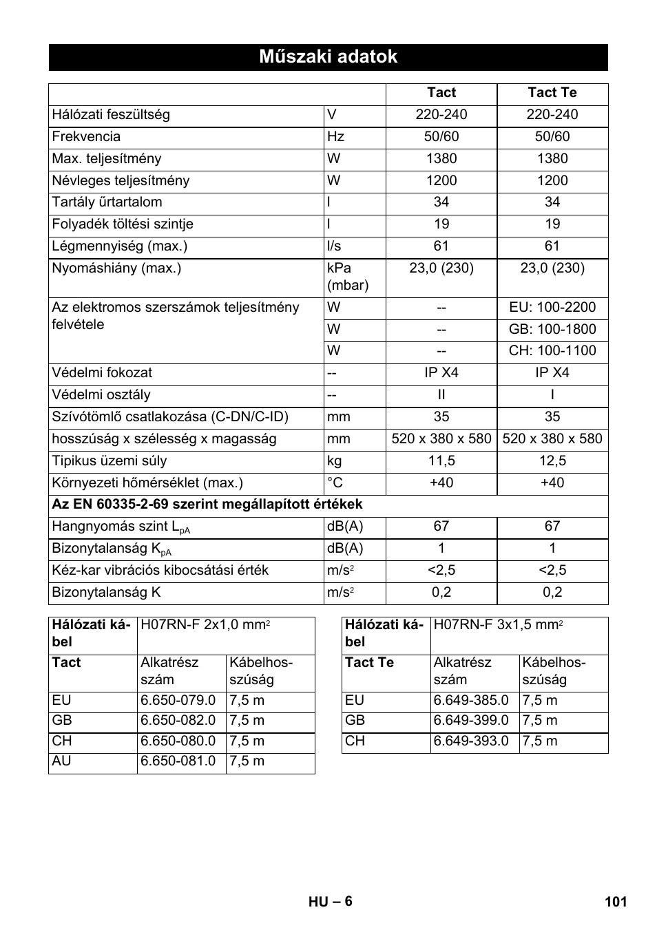 Műszaki adatok | Karcher SB V1 Eco User Manual | Page 101 / 184