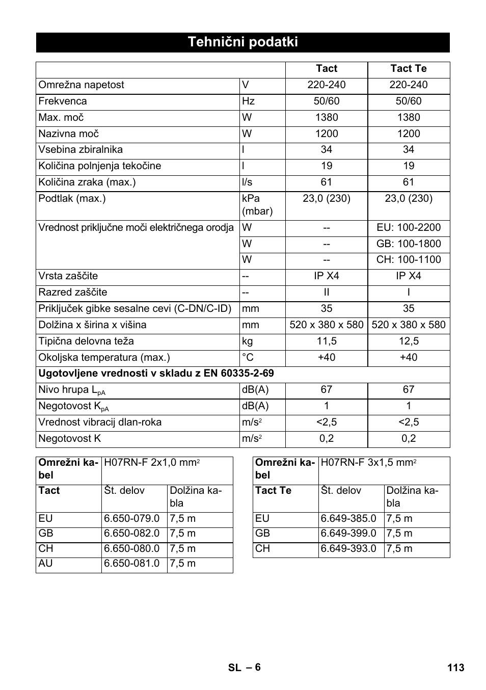 Tehnični podatki | Karcher SB V1 Eco User Manual | Page 113 / 184
