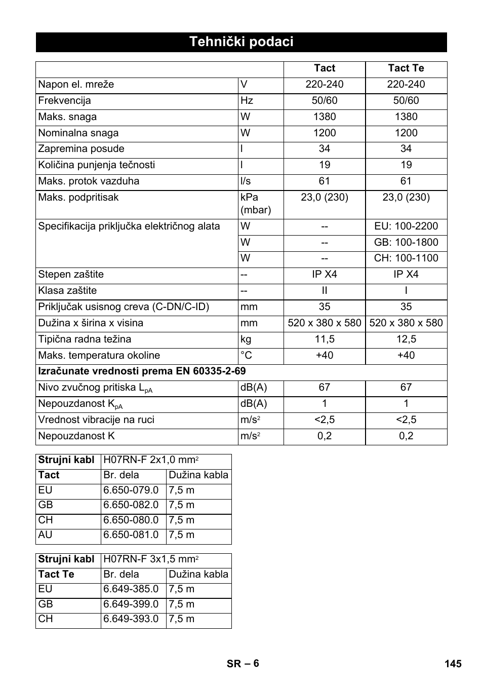 Tehnički podaci | Karcher SB V1 Eco User Manual | Page 145 / 184
