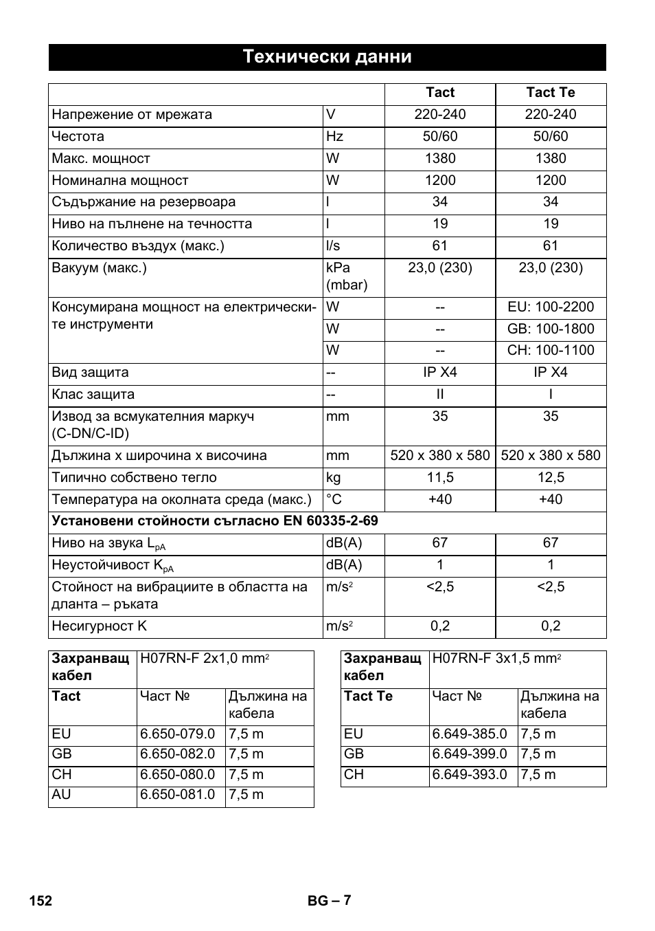 Технически данни | Karcher SB V1 Eco User Manual | Page 152 / 184