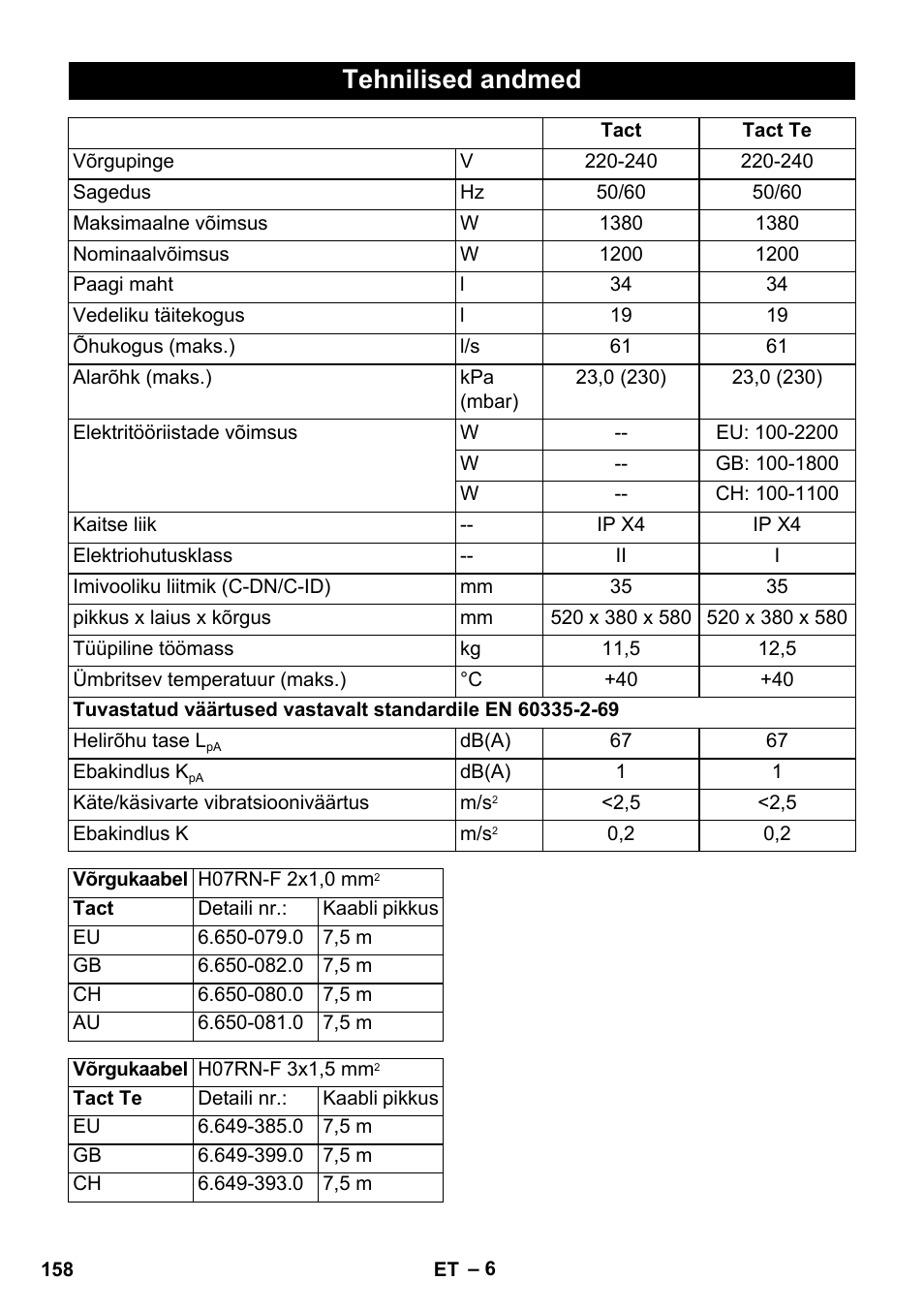 Tehnilised andmed | Karcher SB V1 Eco User Manual | Page 158 / 184