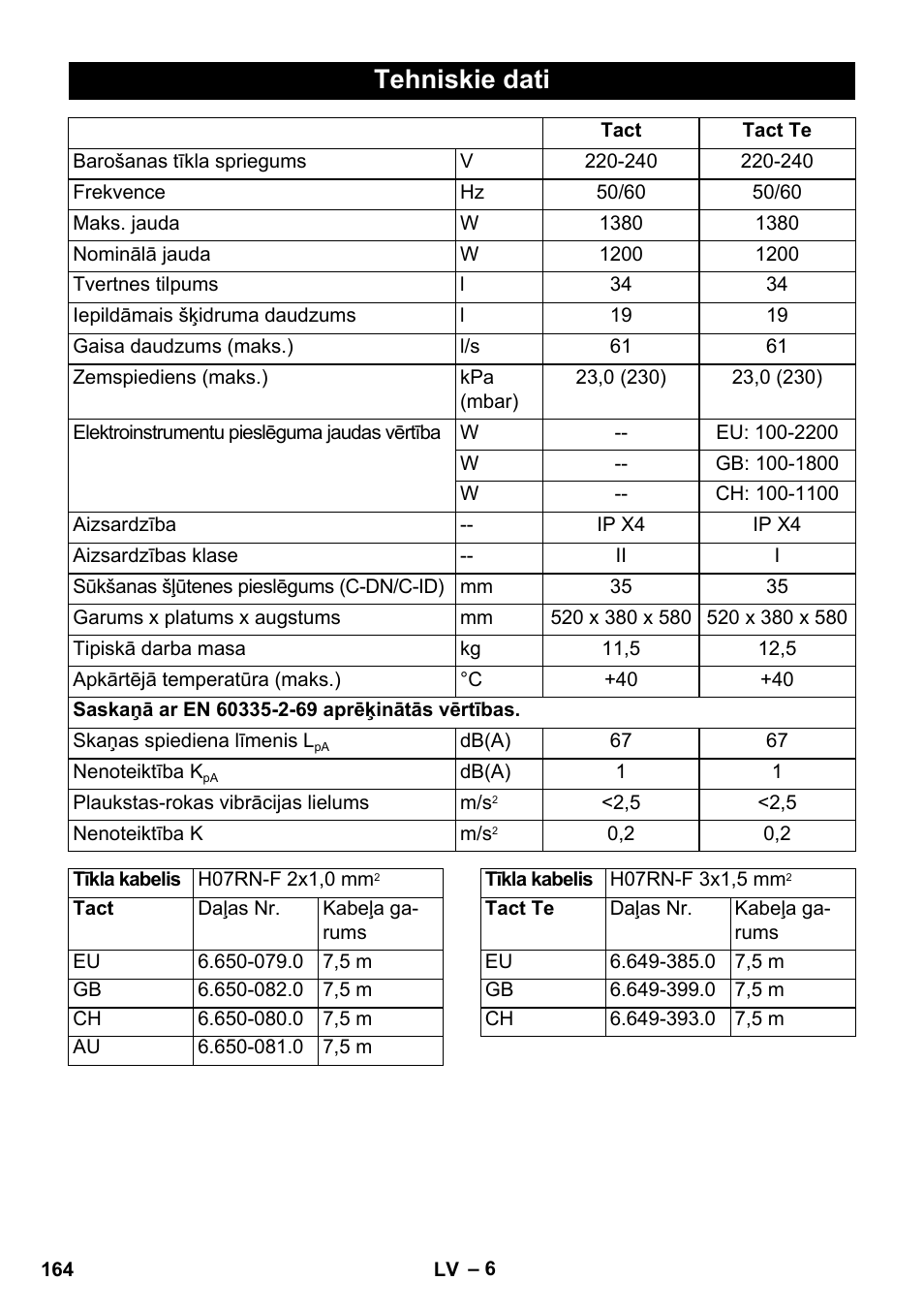 Tehniskie dati | Karcher SB V1 Eco User Manual | Page 164 / 184