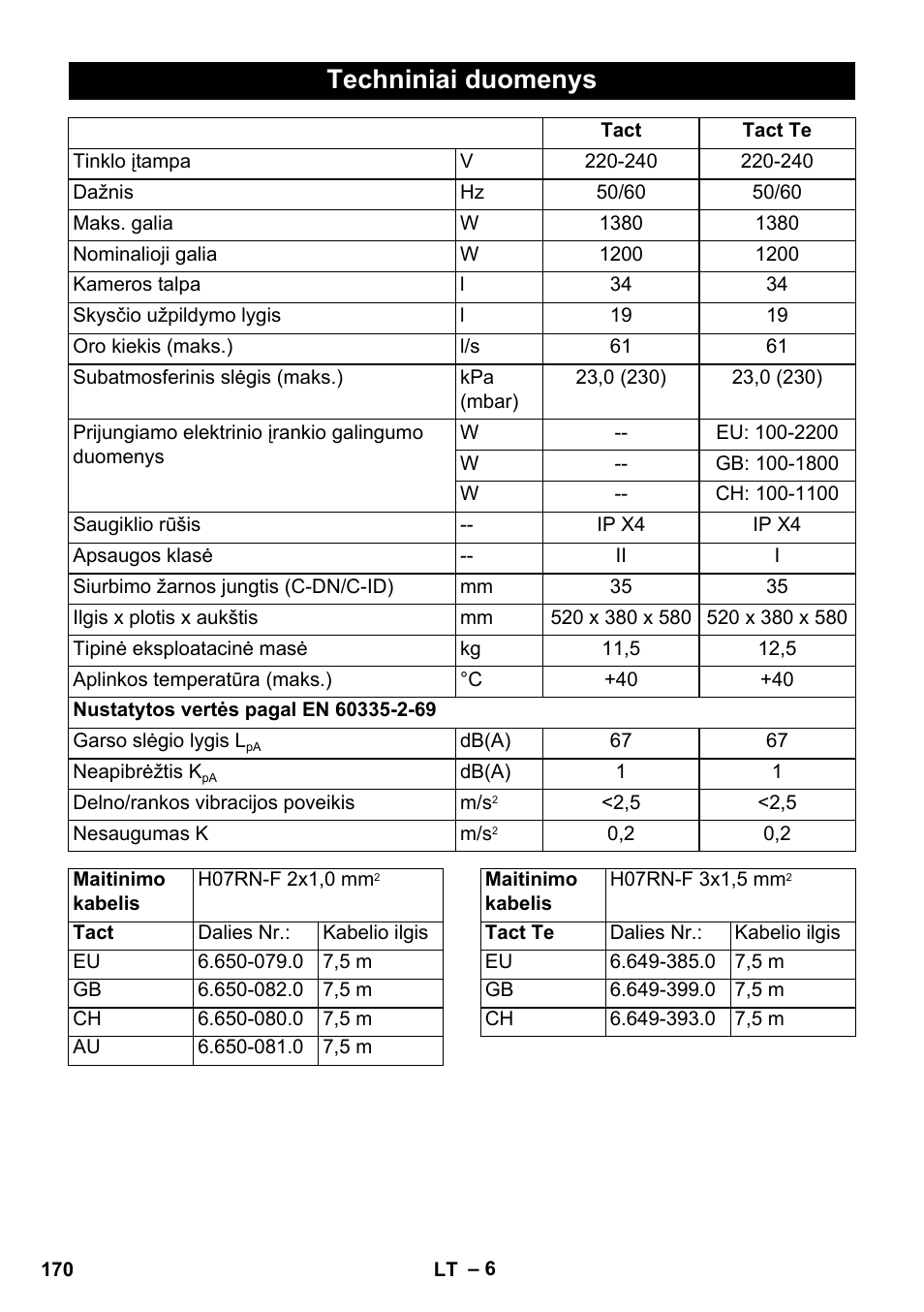 Techniniai duomenys | Karcher SB V1 Eco User Manual | Page 170 / 184