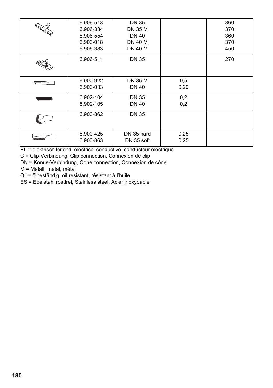 Karcher SB V1 Eco User Manual | Page 180 / 184