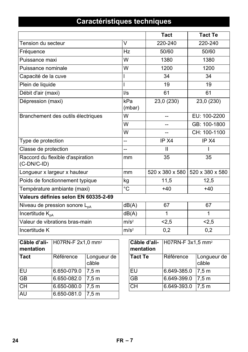 Caractéristiques techniques | Karcher SB V1 Eco User Manual | Page 24 / 184