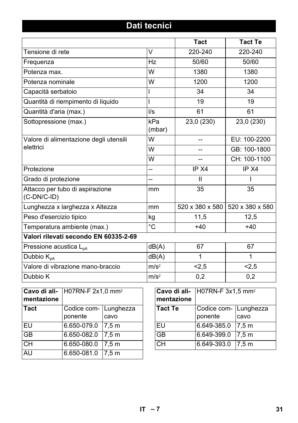 Dati tecnici | Karcher SB V1 Eco User Manual | Page 31 / 184