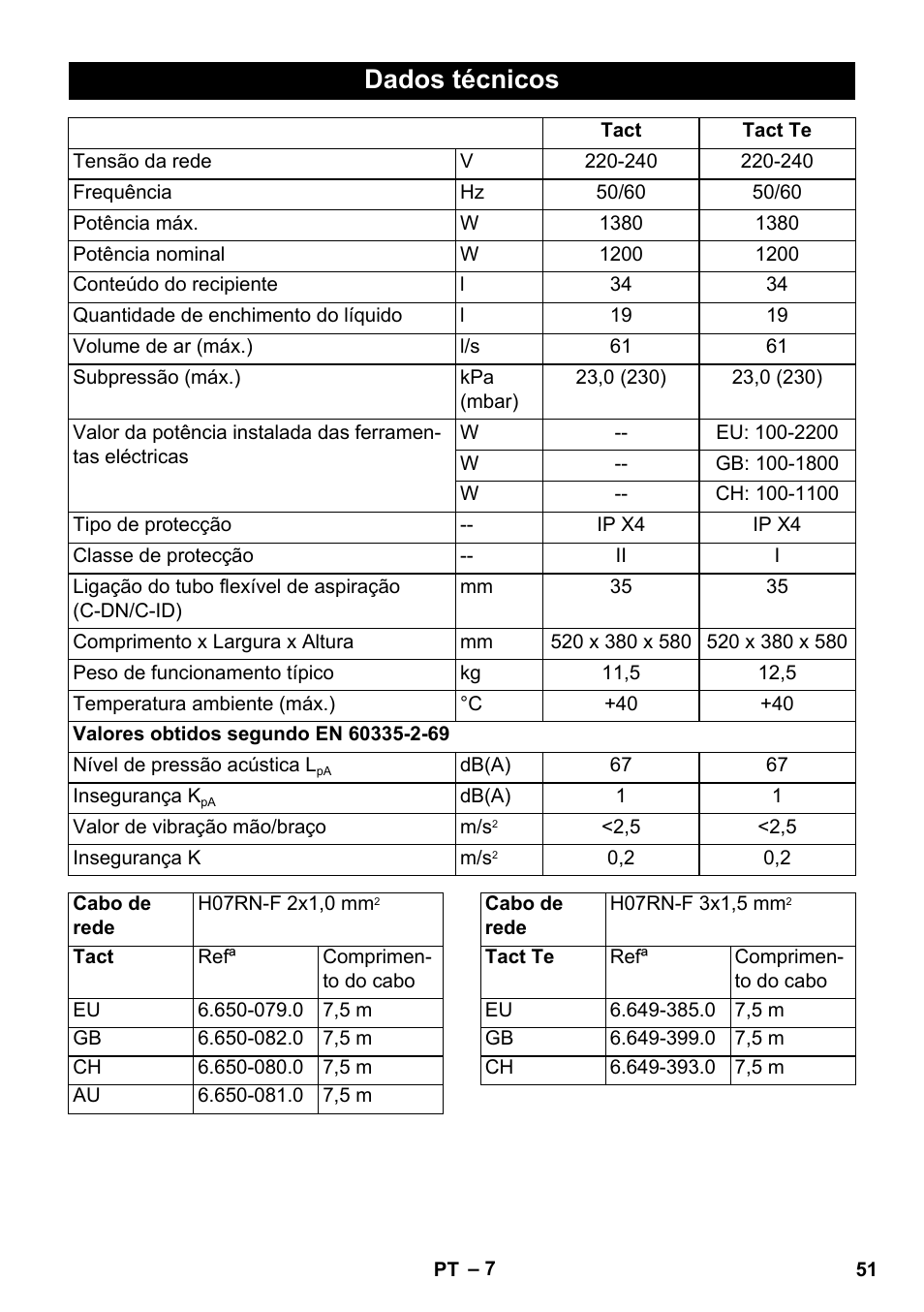 Dados técnicos | Karcher SB V1 Eco User Manual | Page 51 / 184