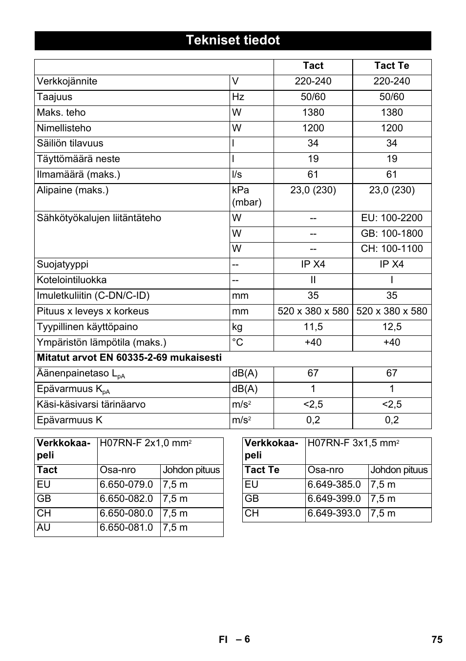 Tekniset tiedot | Karcher SB V1 Eco User Manual | Page 75 / 184