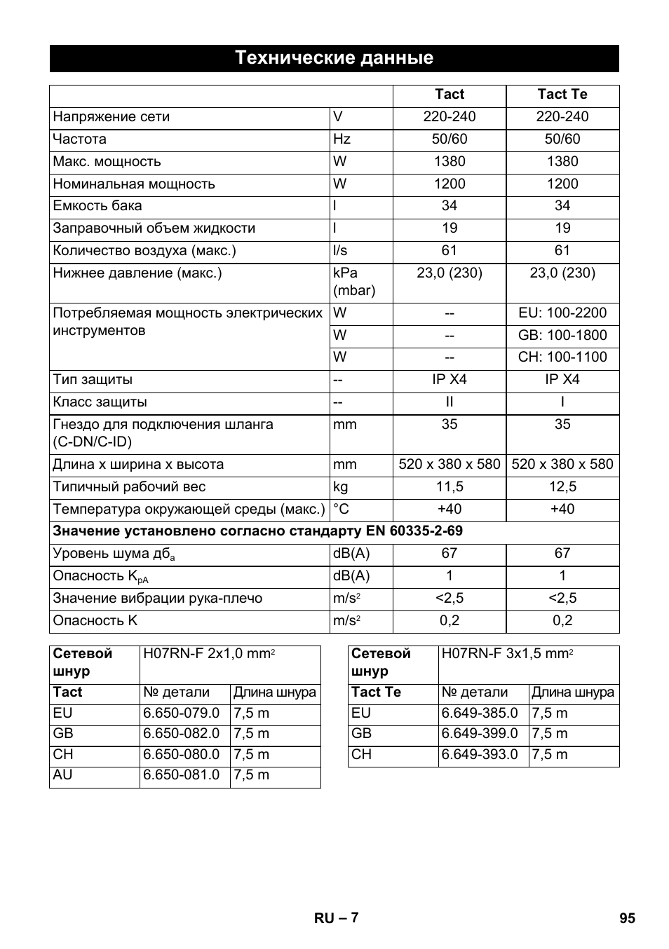Технические данные | Karcher SB V1 Eco User Manual | Page 95 / 184