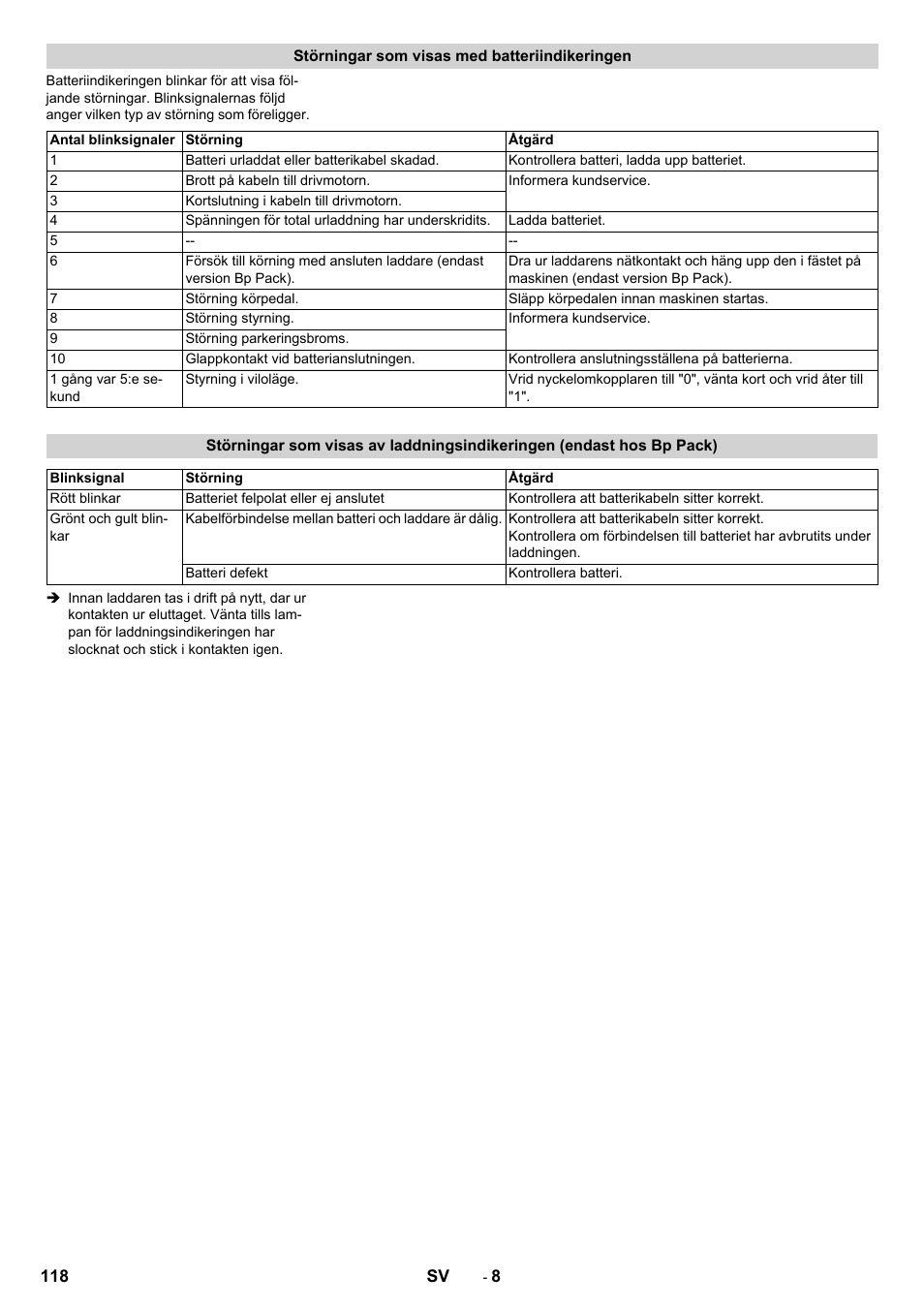 Störningar som visas med batteriindikeringen | Karcher BD 50-40 RS Bp Pack User Manual | Page 118 / 336