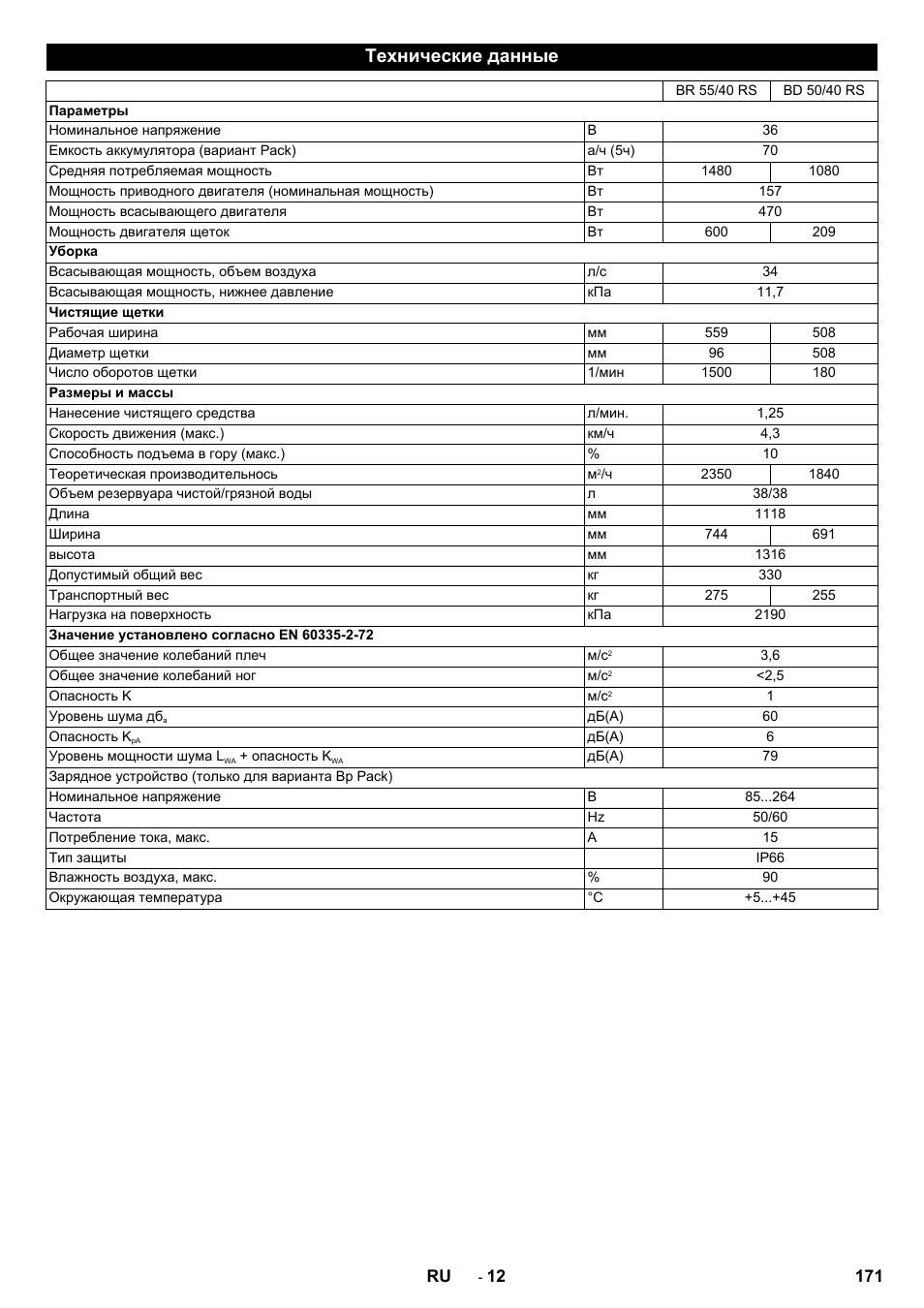Технические данные | Karcher BD 50-40 RS Bp Pack User Manual | Page 171 / 336
