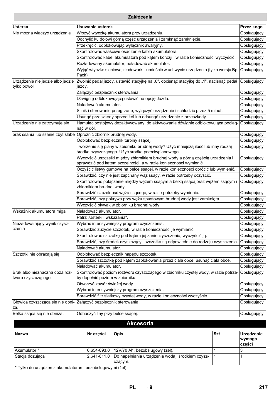 Zakłócenia, Akcesoria | Karcher BD 50-40 RS Bp Pack User Manual | Page 217 / 336