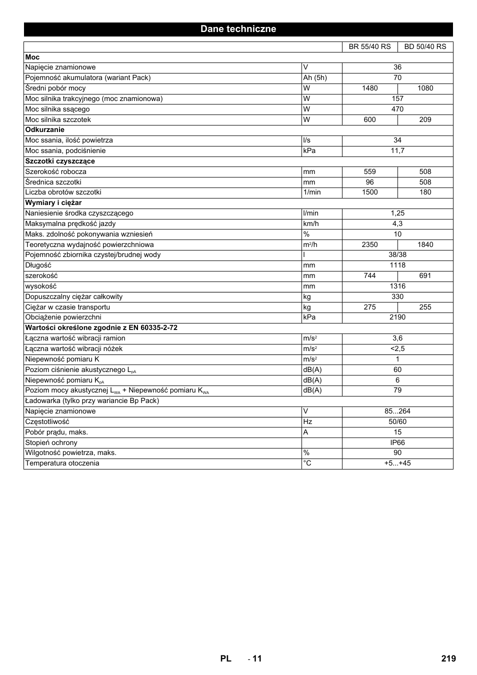 Dane techniczne | Karcher BD 50-40 RS Bp Pack User Manual | Page 219 / 336