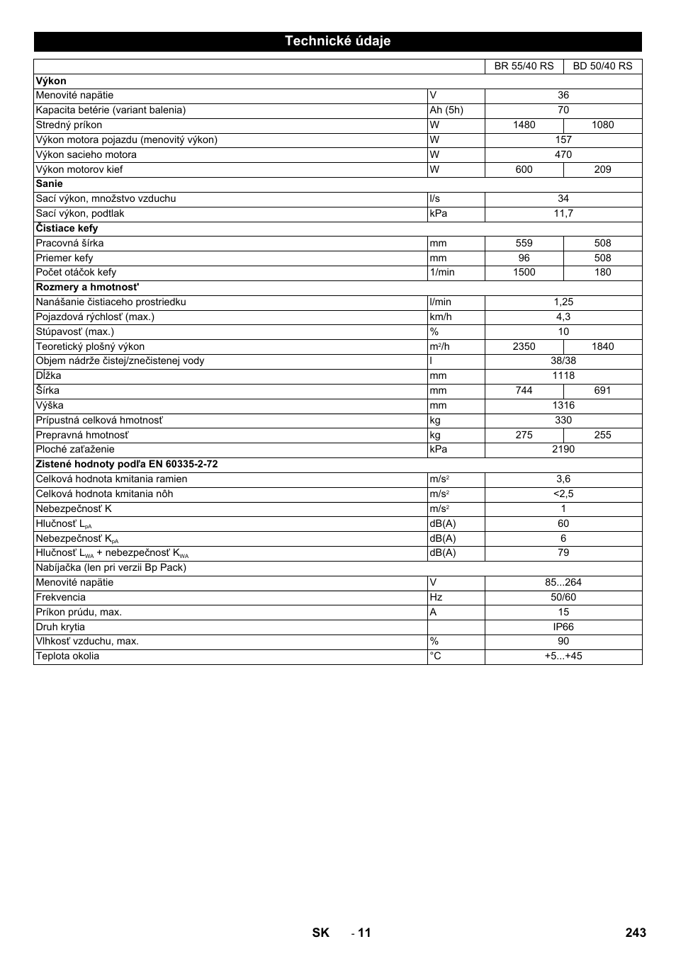 Technické údaje | Karcher BD 50-40 RS Bp Pack User Manual | Page 243 / 336