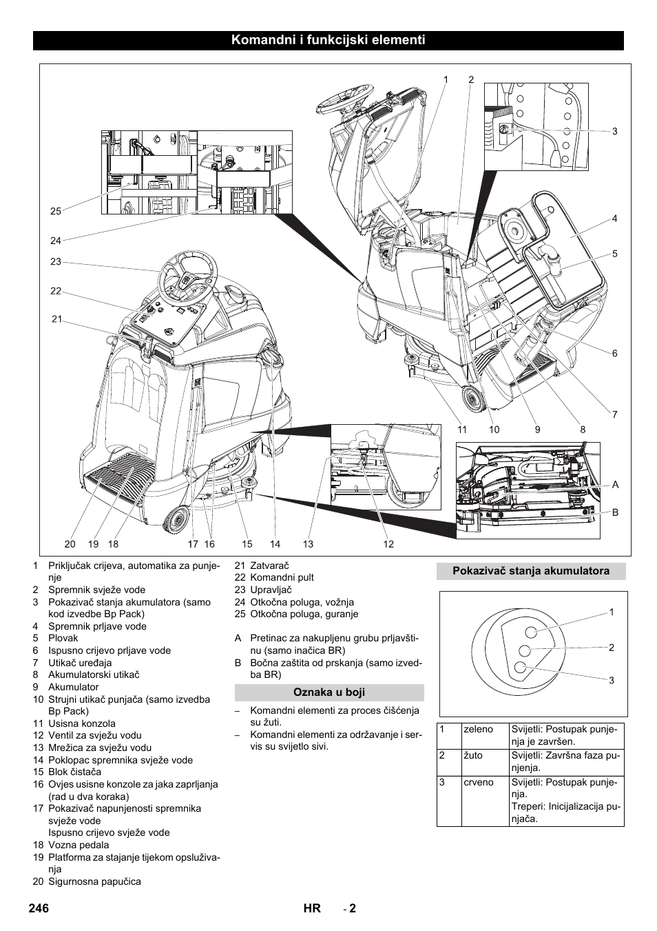Komandni i funkcijski elementi, Oznaka u boji, Pokazivač stanja akumulatora | Karcher BD 50-40 RS Bp Pack User Manual | Page 246 / 336