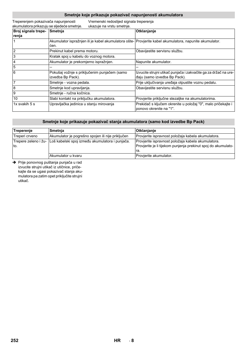 Karcher BD 50-40 RS Bp Pack User Manual | Page 252 / 336