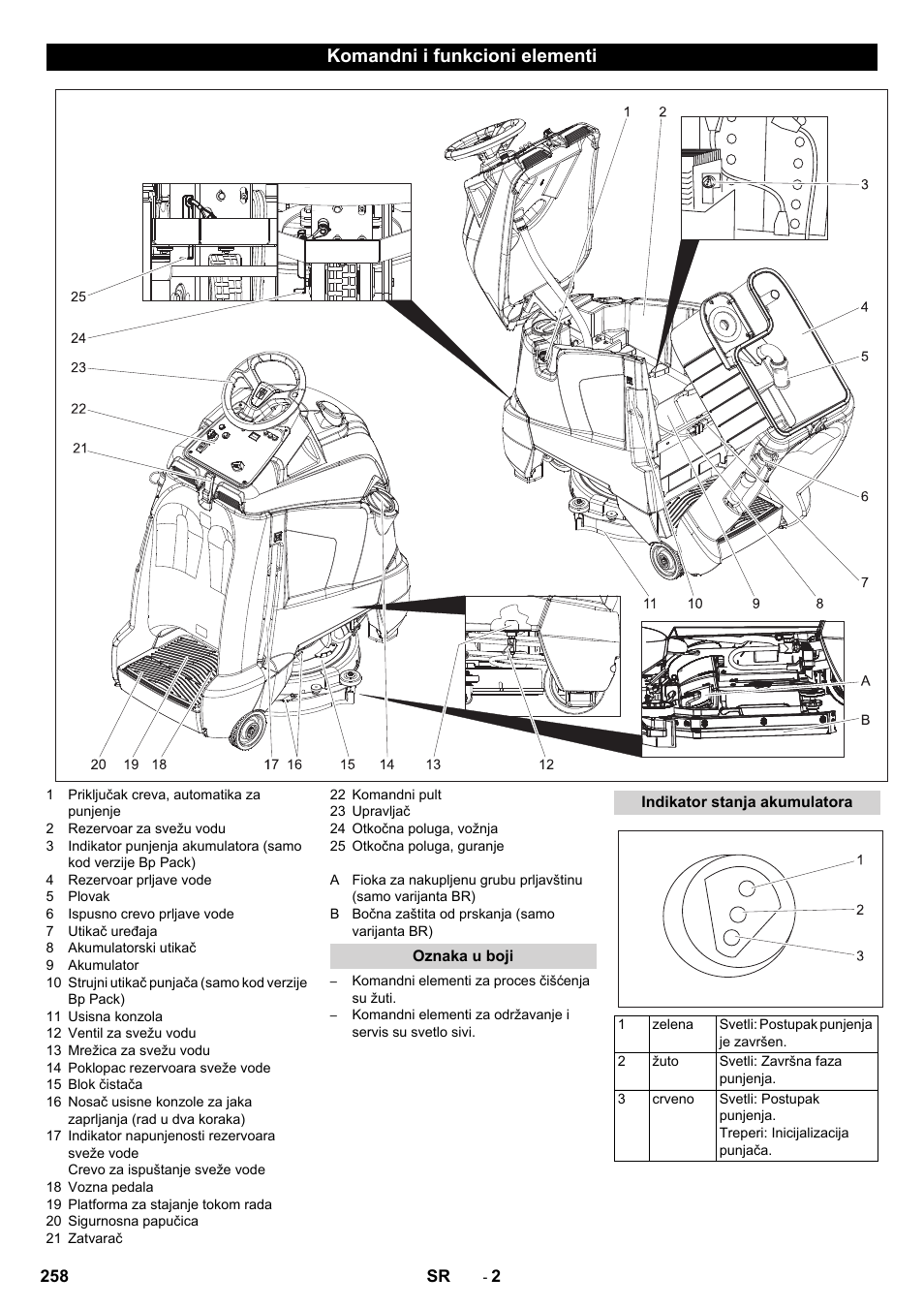 Komandni i funkcioni elementi, Oznaka u boji, Indikator stanja akumulatora | Karcher BD 50-40 RS Bp Pack User Manual | Page 258 / 336