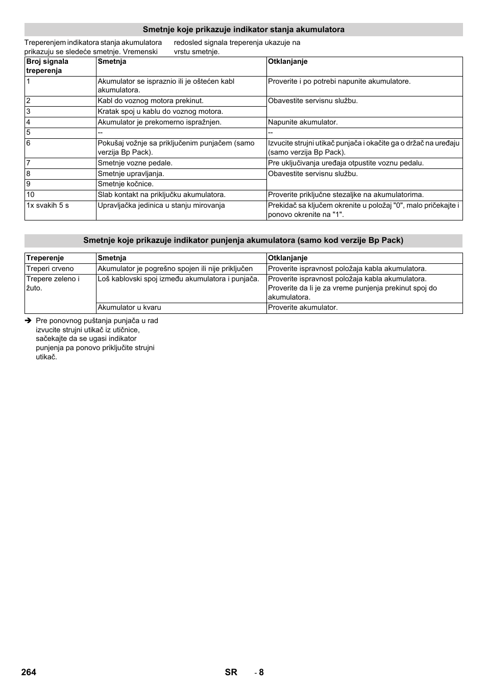 Karcher BD 50-40 RS Bp Pack User Manual | Page 264 / 336