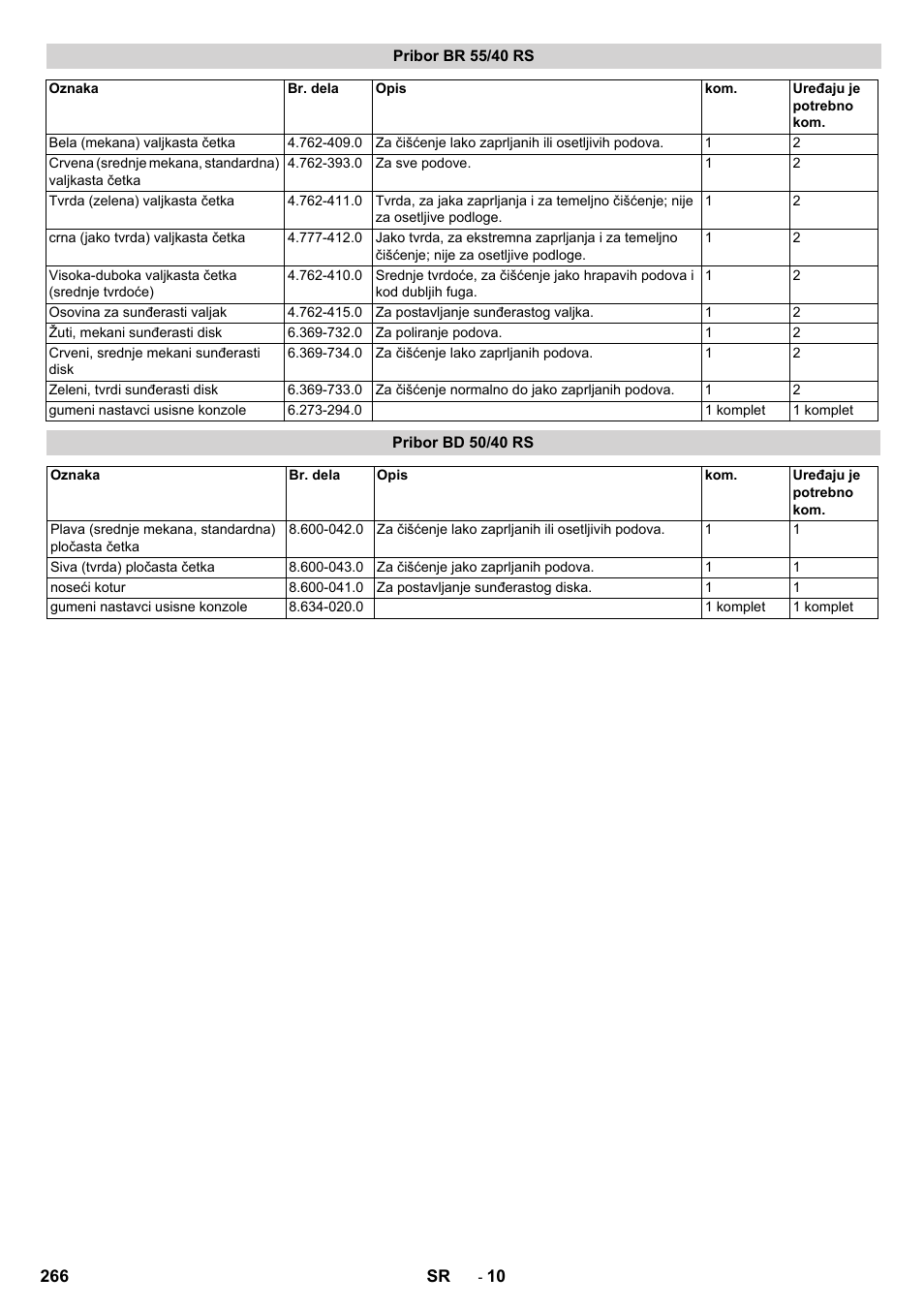 Pribor br 55/40 rs, Pribor bd 50/40 rs | Karcher BD 50-40 RS Bp Pack User Manual | Page 266 / 336
