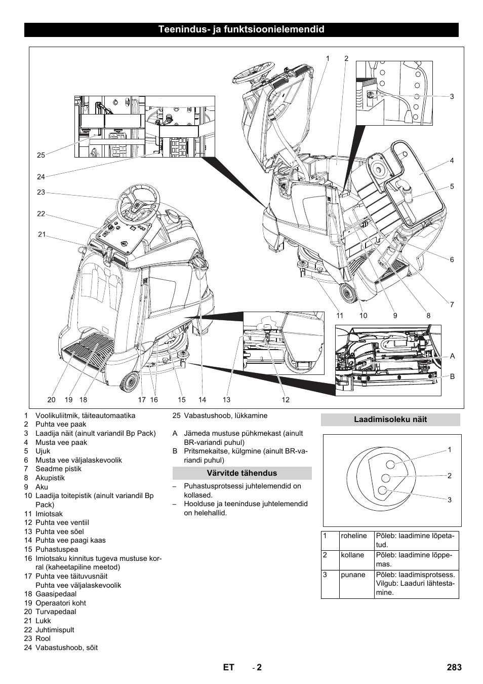 Teenindus- ja funktsioonielemendid, Värvitde tähendus, Laadimisoleku näit | Karcher BD 50-40 RS Bp Pack User Manual | Page 283 / 336