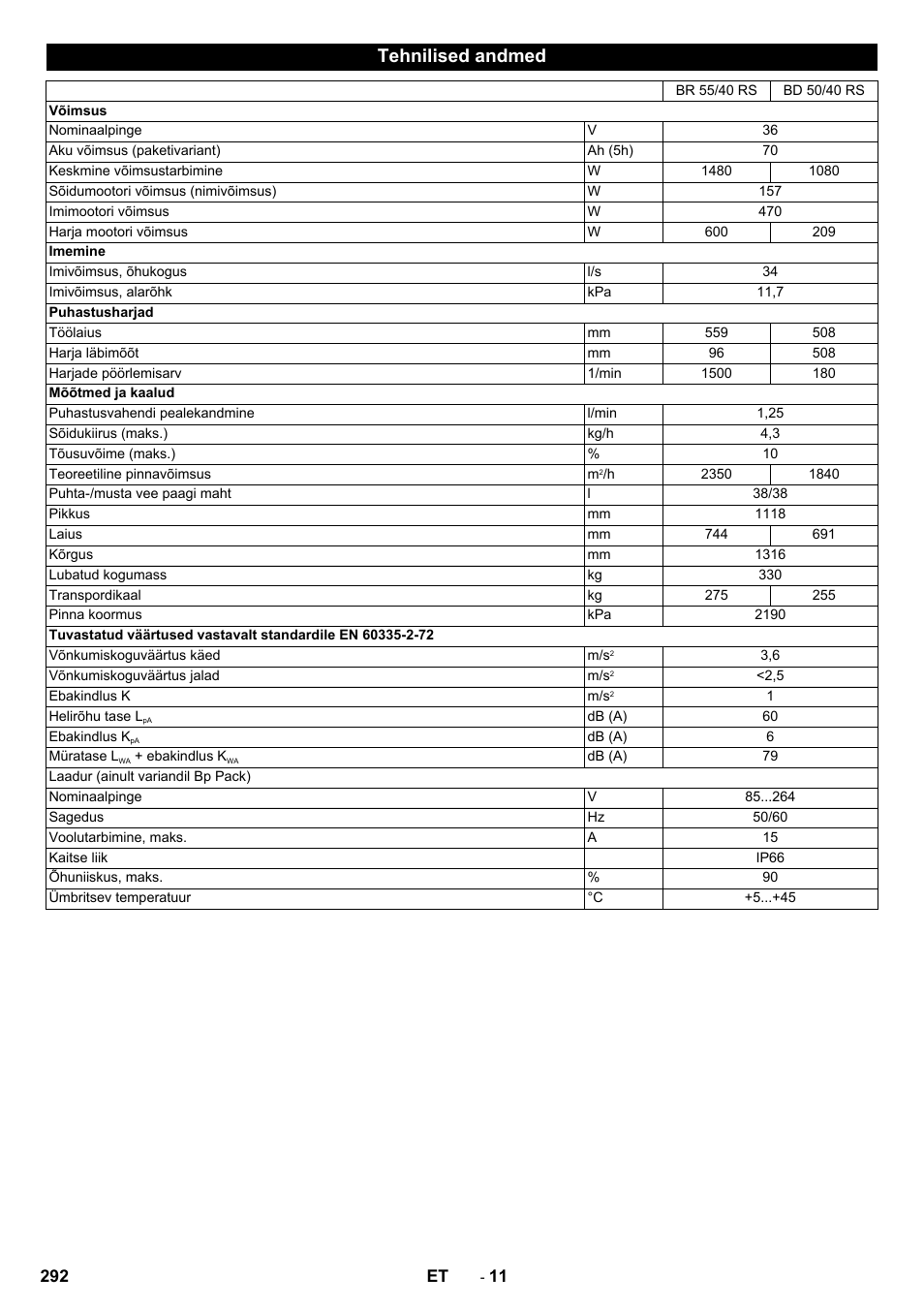 Tehnilised andmed | Karcher BD 50-40 RS Bp Pack User Manual | Page 292 / 336