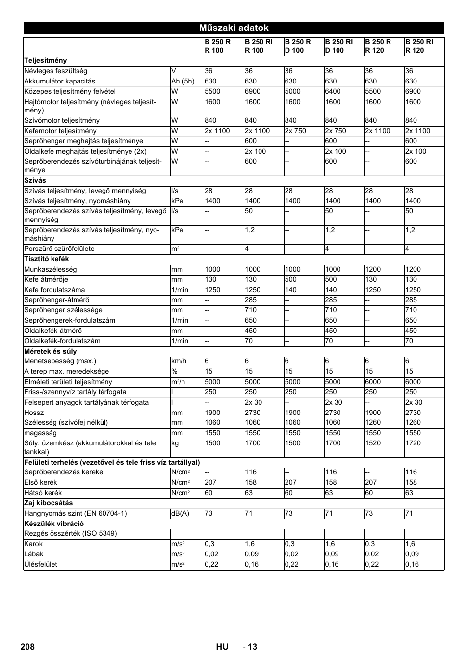 Műszaki adatok | Karcher B 250 R I Bp User Manual | Page 208 / 376