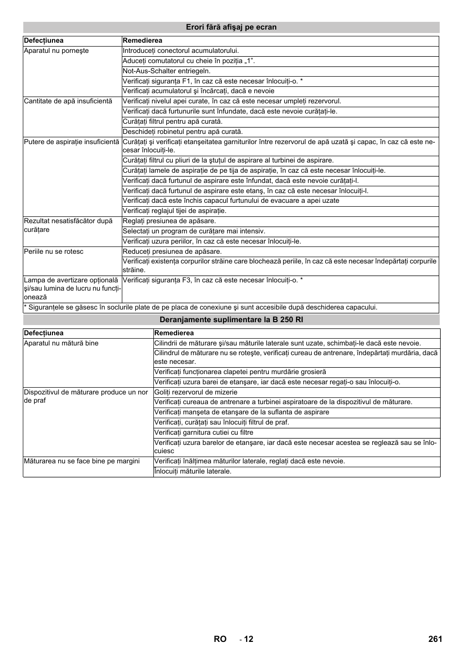 Erori fără afişaj pe ecran, Deranjamente suplimentare la b 250 ri | Karcher B 250 R I Bp User Manual | Page 261 / 376