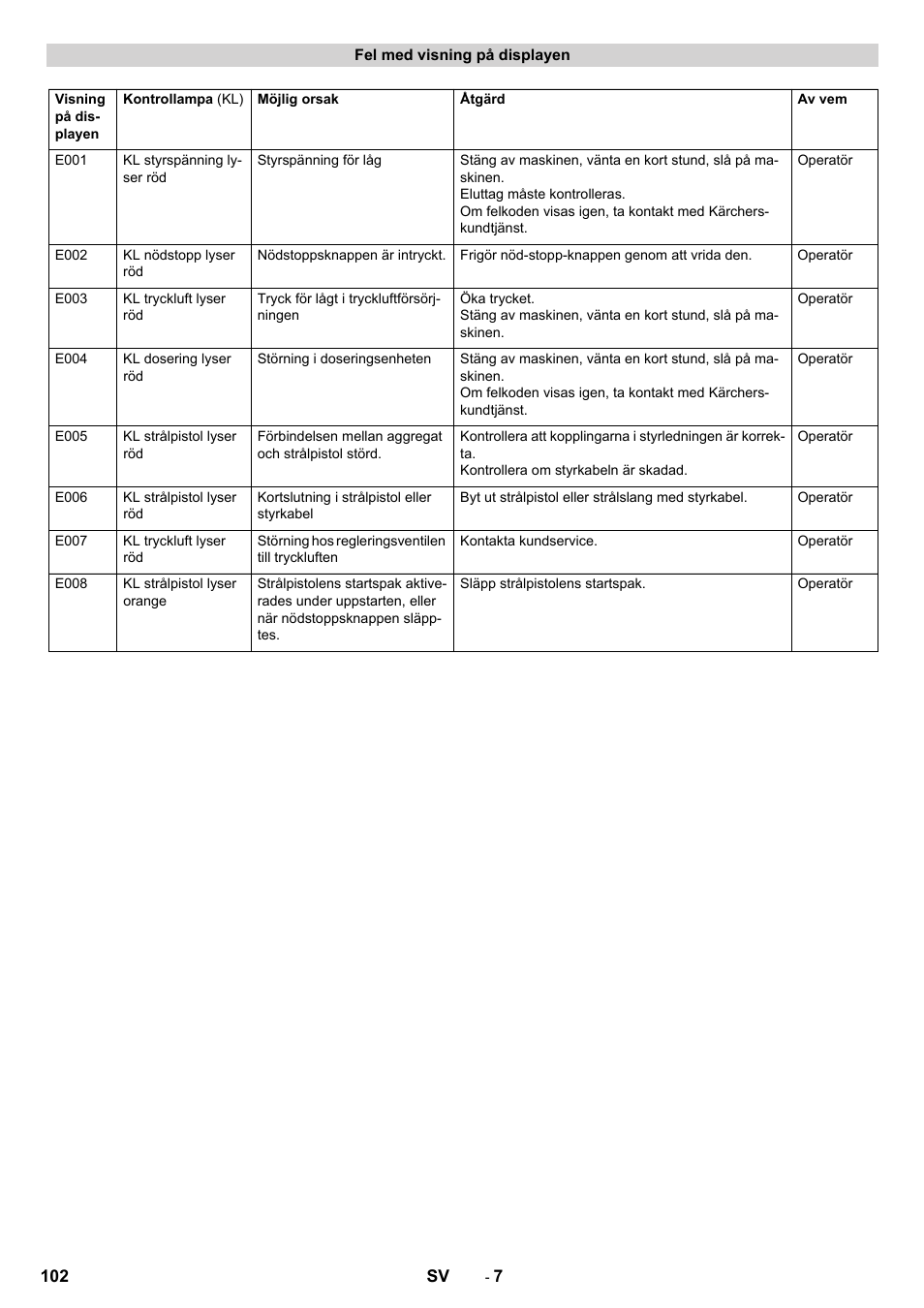 Karcher IB 7-40 Advanced User Manual | Page 102 / 288
