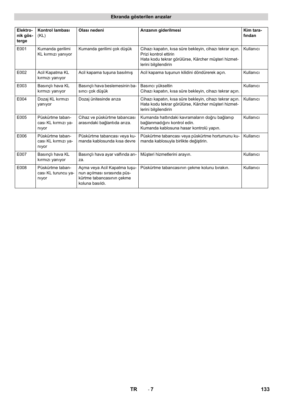 Karcher IB 7-40 Advanced User Manual | Page 133 / 288